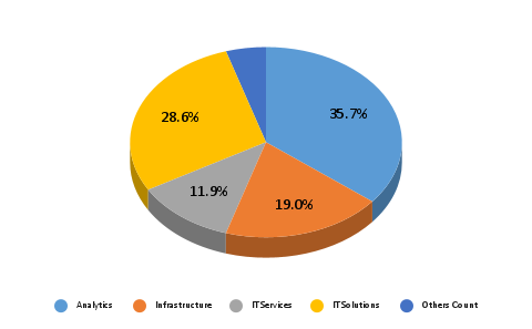Geoinformatics courses in India | SIG Pune | Placements at SIG